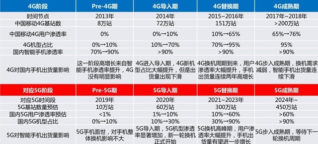 小米首发高通骁龙720G 深度解析这款芯片