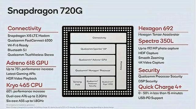 小米首发高通骁龙720G 深度解析这款芯片