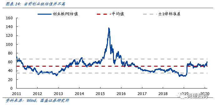 宏观gdp超预期_国盛宏观 寻找超预期 2019年宏观经济展望