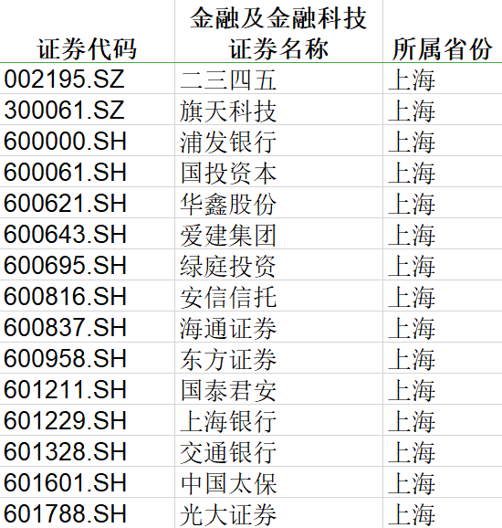 数据来源:Choice数据