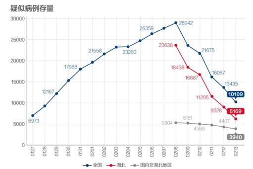国内疫情最新病例数 351d-ipmxpwa1262313.jpg