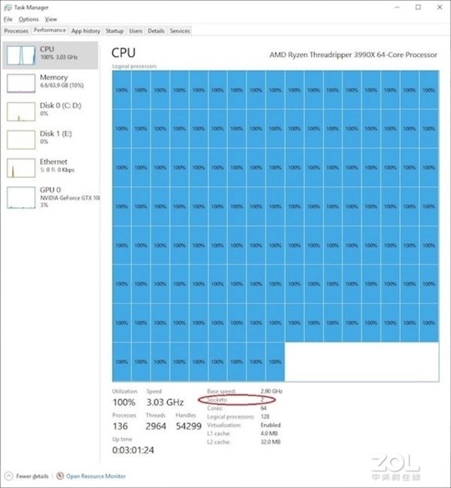 线程撕裂者3990X在Windows 10中被认作双路?
