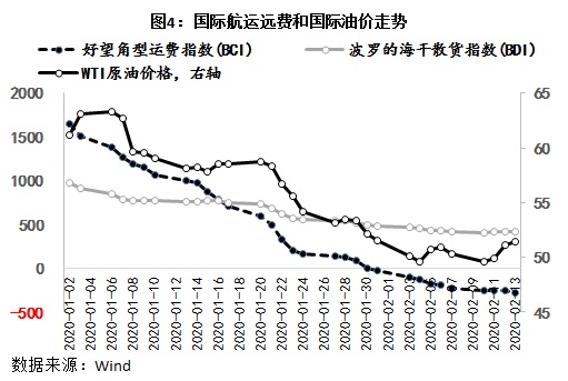 疫情对经济影响数据分析,疫情对经济影响数据分析报告
