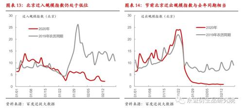 省内算人口迁移吗_人口迁移(3)