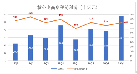 阿里人口_阿里凶猛 人口红利还有得吃