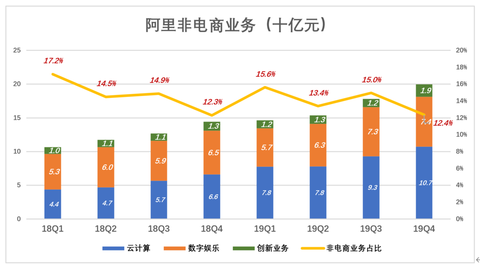 阿里人口_阿里凶猛 人口红利还有得吃