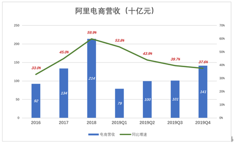 阿里人口_阿里凶猛 人口红利还有得吃