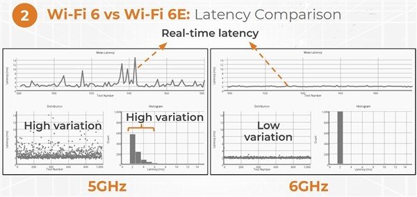 博通首发Wi-Fi6手机芯片：应用下代旗舰手机