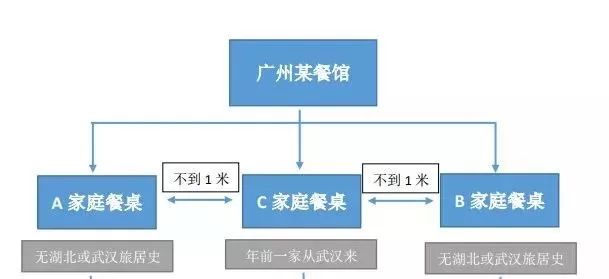 这个行为很危险!三个互不相识的家庭因此相继感