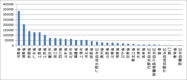 武汉扩散人口_武汉疫情扩散图