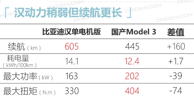 比亚迪旗舰轿车曝光 尺寸近Model S/续航最高605km