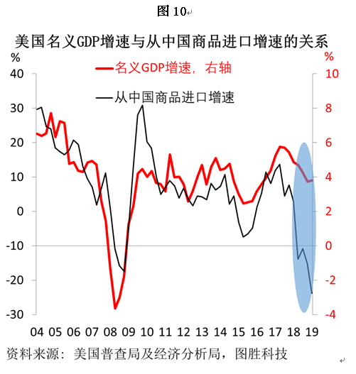 新冠肺炎对gdp的影响_新冠肺炎影响简笔画