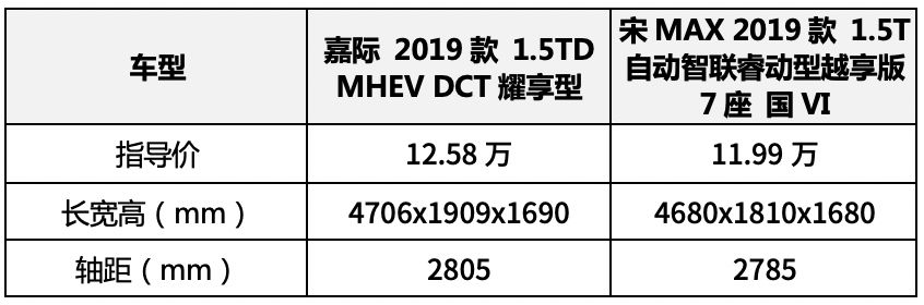 二胎家庭10多万预算买车家用,我真诚推荐这2台!