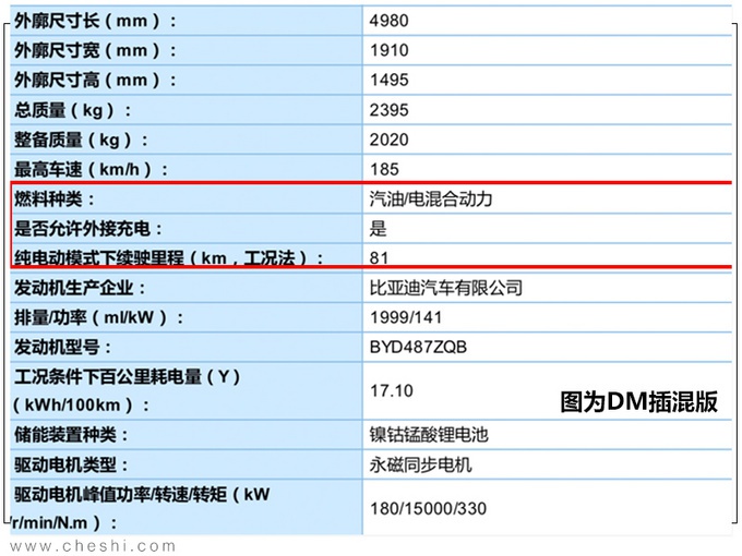 比亚迪旗舰轿车曝光 尺寸近Model S/续航最高605km