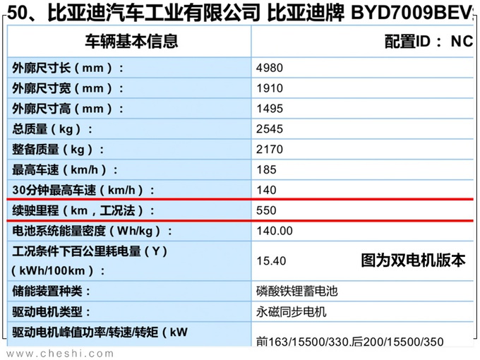 比亚迪旗舰轿车曝光 尺寸近Model S/续航最高605km