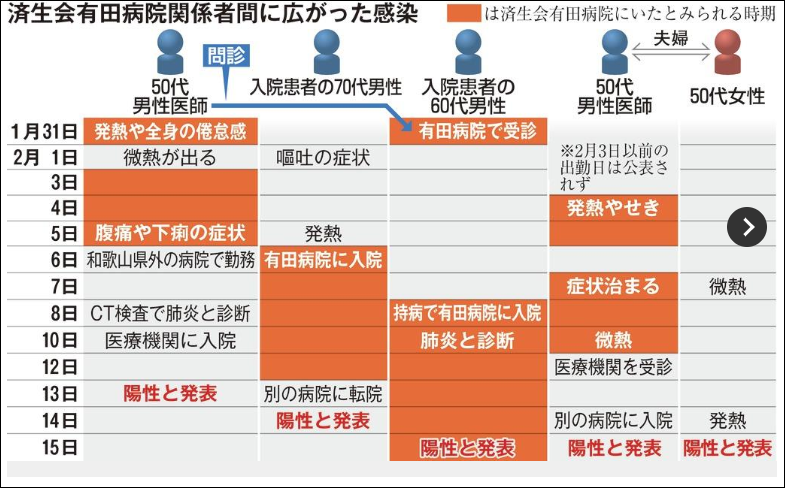 日本首次出现院内感染 5人确诊