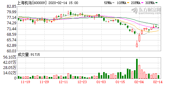 机场吞吐量排名2024年5月 2c14-iprtayy4886322.png