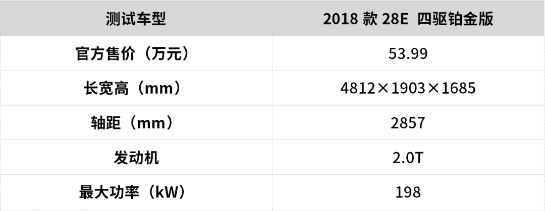 9AT就是爽,这几款SUV最低20多万起就能拥有,回头率还不比跑车低