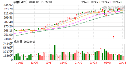 啥是金融股 7462-iprtayy3032495.png