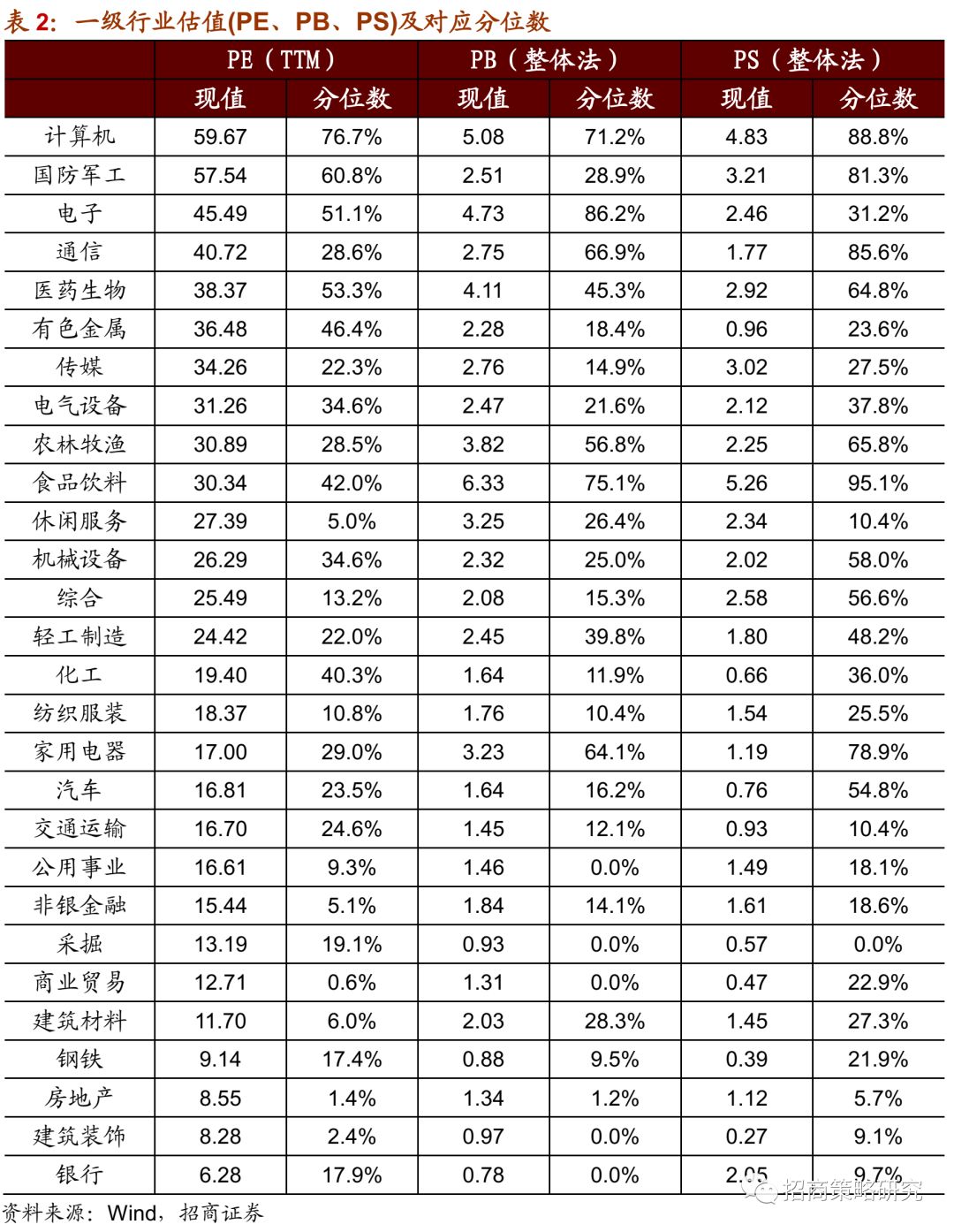 估值排名_支付宝基金估值大跌