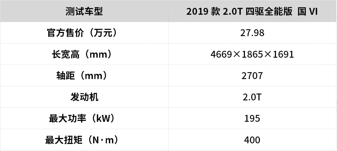 9AT就是爽,这几款SUV最低20多万起就能拥有,回头率还不比跑车低