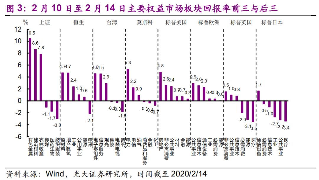 平安gdp2020年_2020年中国gdp(3)