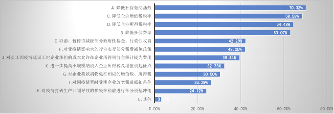 疫情下企业的生存现状：超八成企业认为业绩将