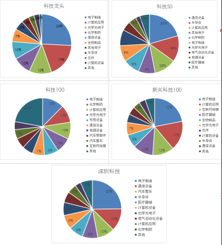 灰色项目-挂机方案“科技牛”来了？公募状元教你投资科技股怎样赢利！最全指数基金一扫而空 ...挂机论坛(3)
