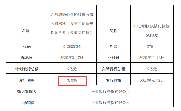 20九州通(疫情防控债)SCP002发行情况。图片来源:公告截图