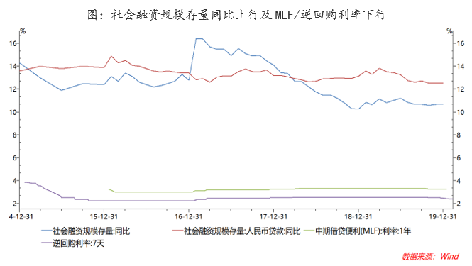 3个月涨幅1月跌没 油价将起底反弹？