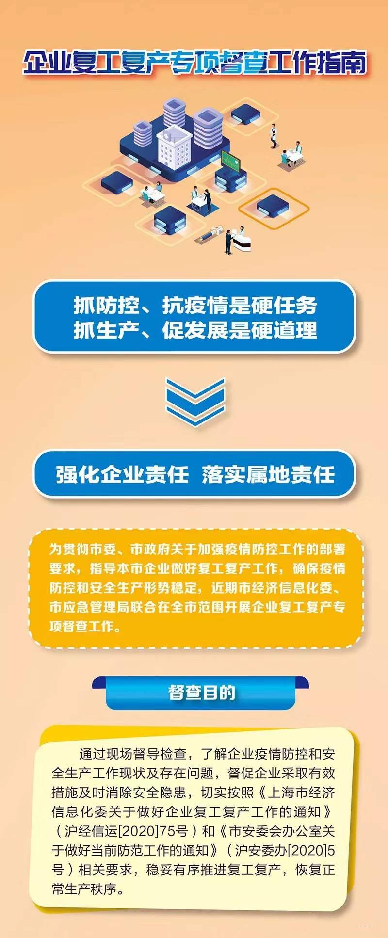 上海即日起专项督查企业复工复产 了解疫情防控