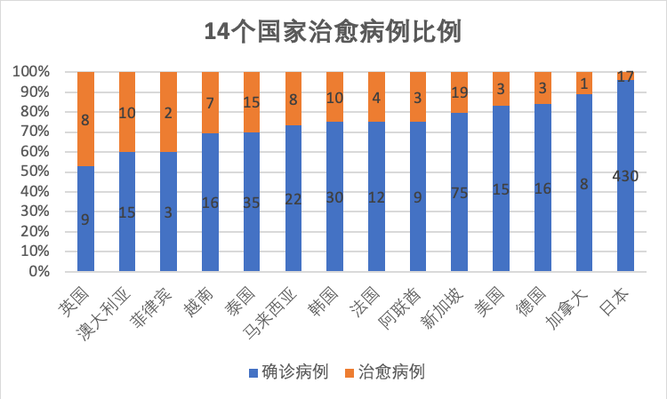 （制图：外事儿）