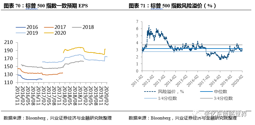 简述经济增长中总量平衡与结构协调(2)