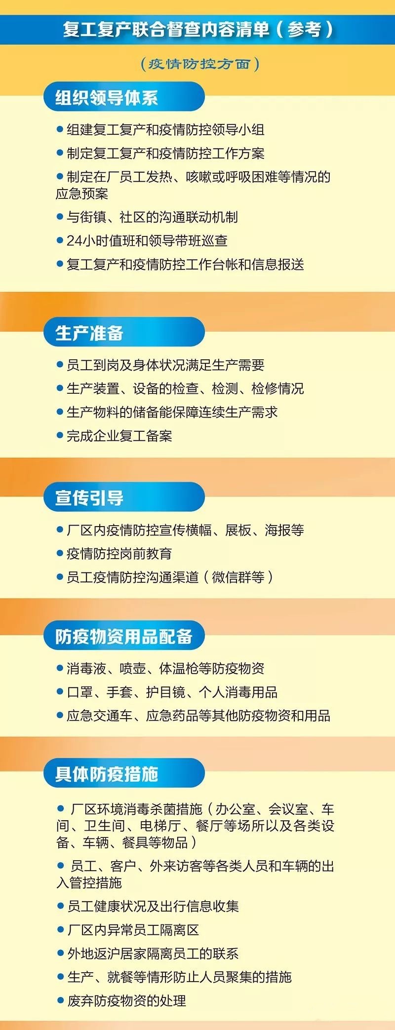 上海即日起专项督查企业复工复产 了解疫情防控