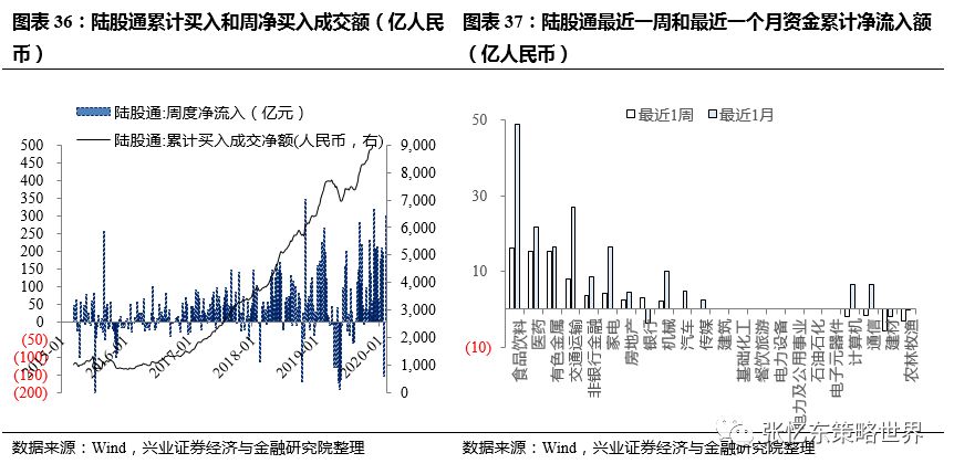简述经济增长中总量平衡与结构协调(2)