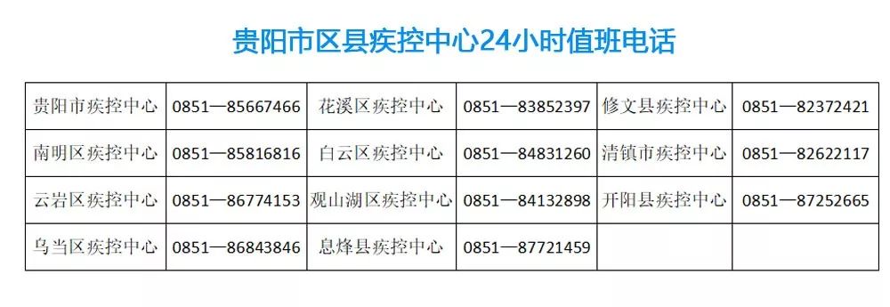 官宣:2020年贵州这些考试招生相关工作时间将推迟!