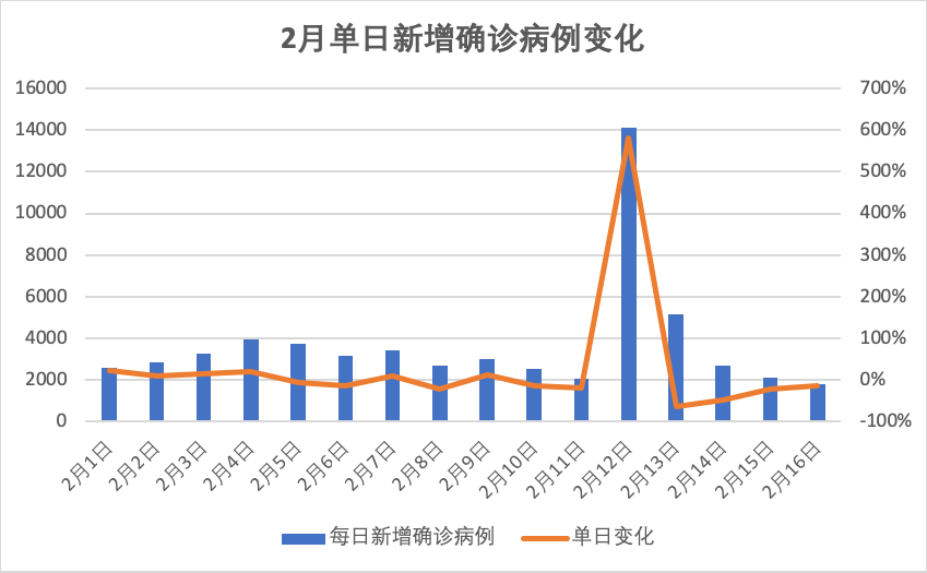 （制图：外事儿）