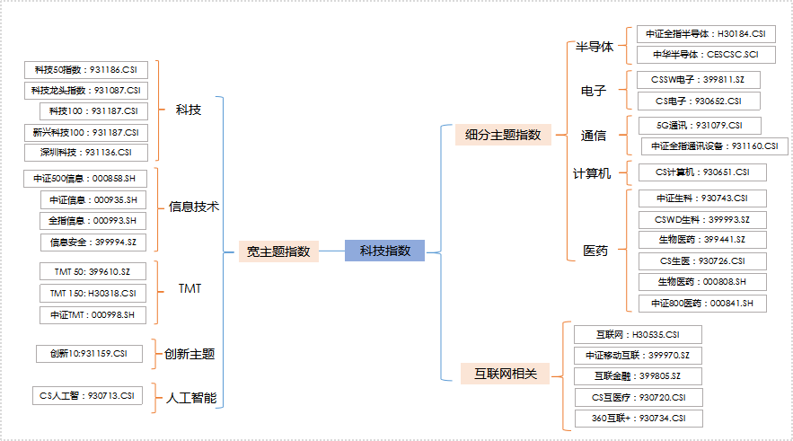 灰色项目-挂机方案“科技牛”来了？公募状元教你投资科技股怎样赢利！最全指数基金一扫而空 ...挂机论坛(2)