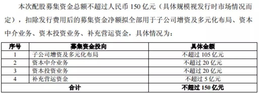 150亿配股事项再进一步 证监会三问招商证券