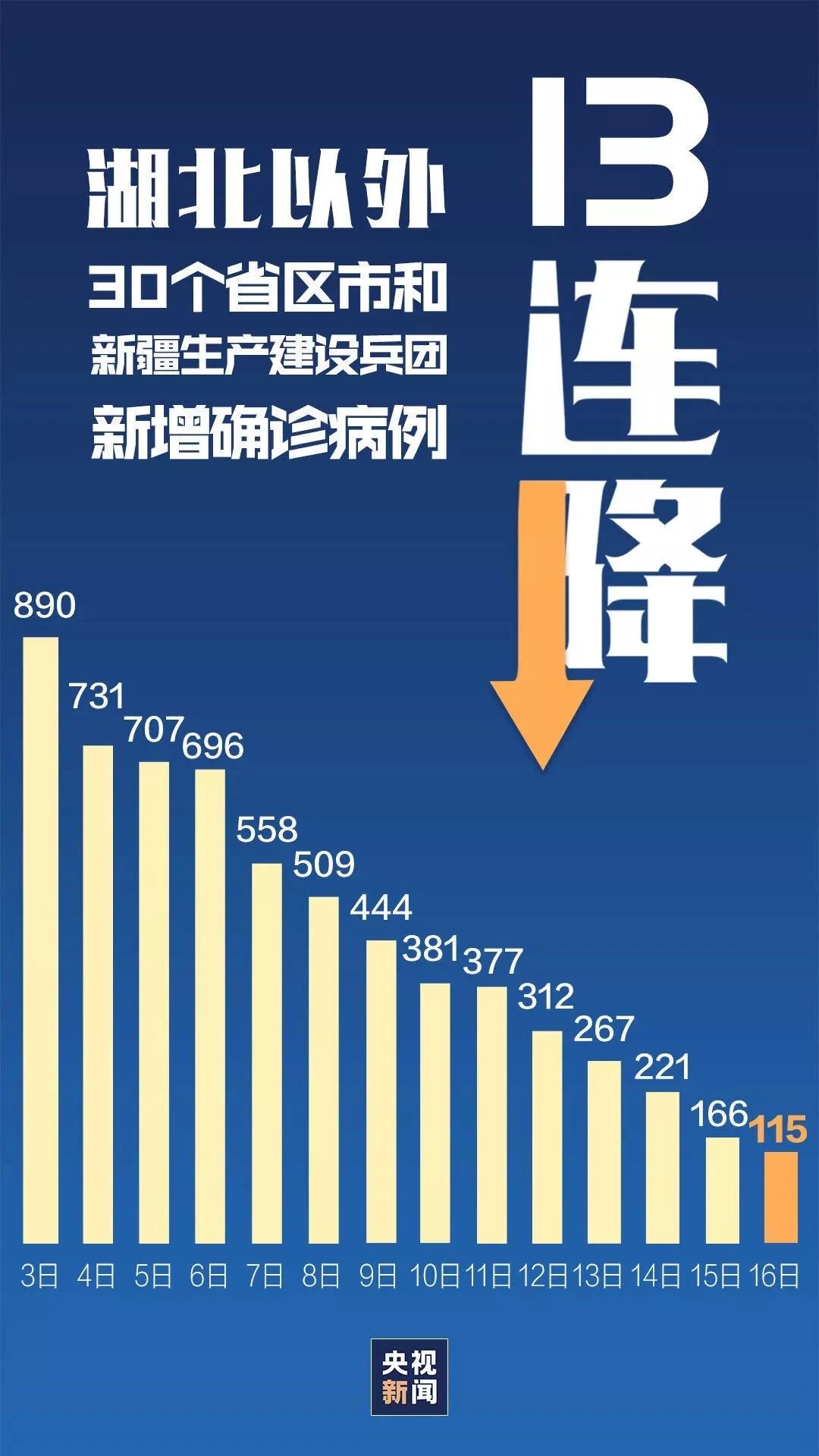 图片来自央视新闻。