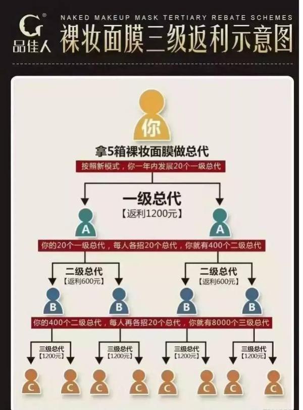 应采儿、黄圣依代言的微商品牌“品佳人”因汞、铅、镉等重金属超标、虚构夸大代理收益等虚假宣传被处罚