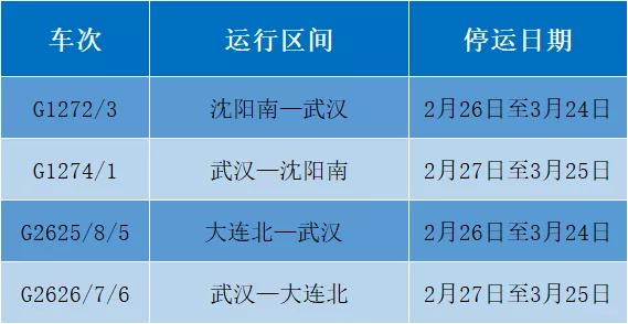 沈阳铁路198趟动车组列车接续停运,涉及长春这些车次↘