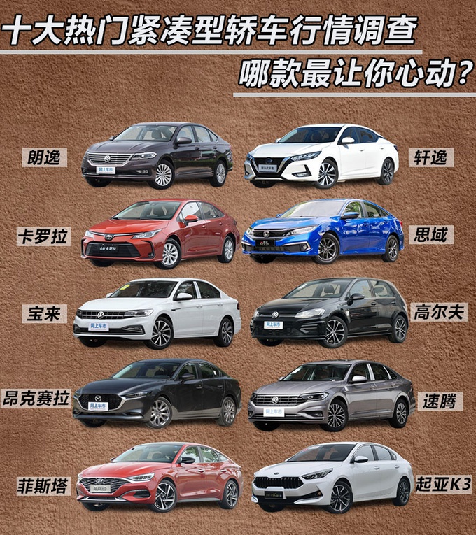 看完这十款热门紧凑型轿车行情调查 选车过程会令人更纠结
