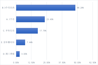 疫情下企业的生存现状：超八成企业认为业绩将