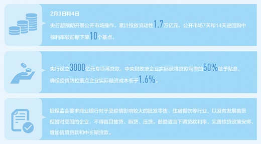 数据来源:人民银行、银保监会