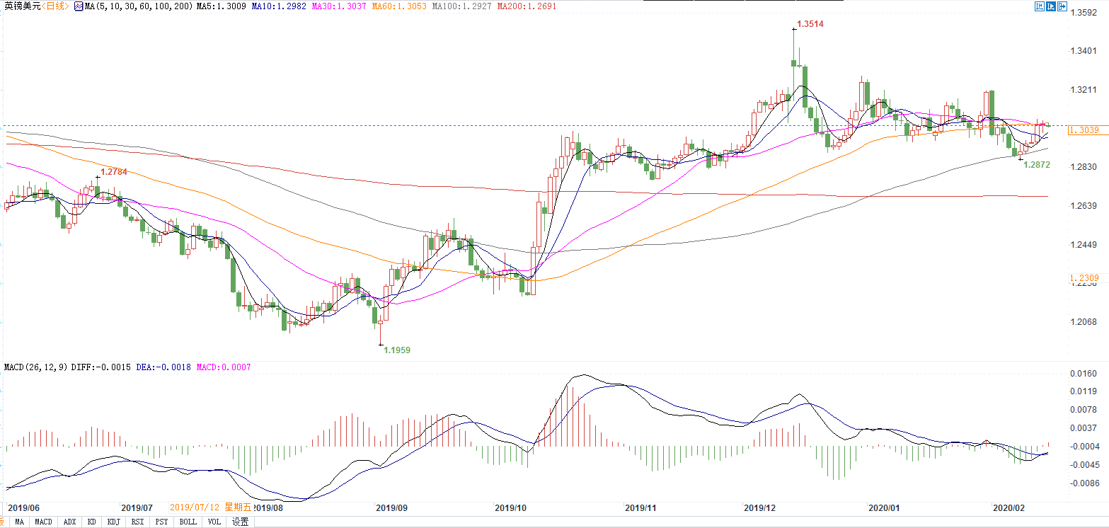 英欧或为贸易问题激烈互撕！英镑暴跌至1.15并非