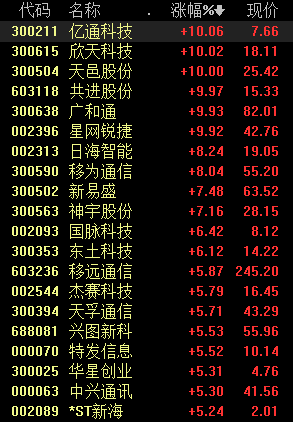 线上教育逆势爆发 云计算等四大领域投资机会受