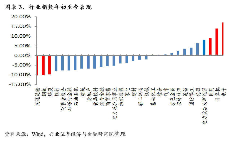 经济总量规模指标包含_经济技术指标(3)