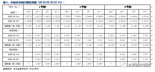 企业债利息是否计入gdp_央妈当道 欧央行GDP的35 买下9 的欧洲企业债(2)