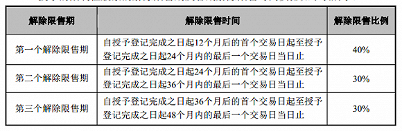 股价低位再打五折 熙菱信息的股权激励是真激励